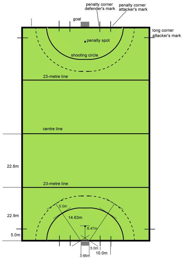 field hockey pitch