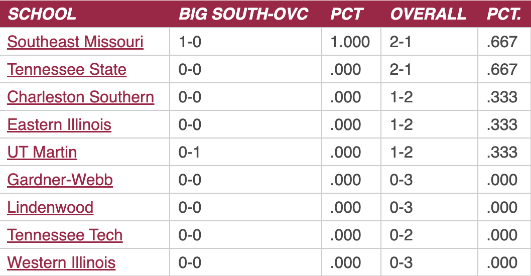 Big South-OVC