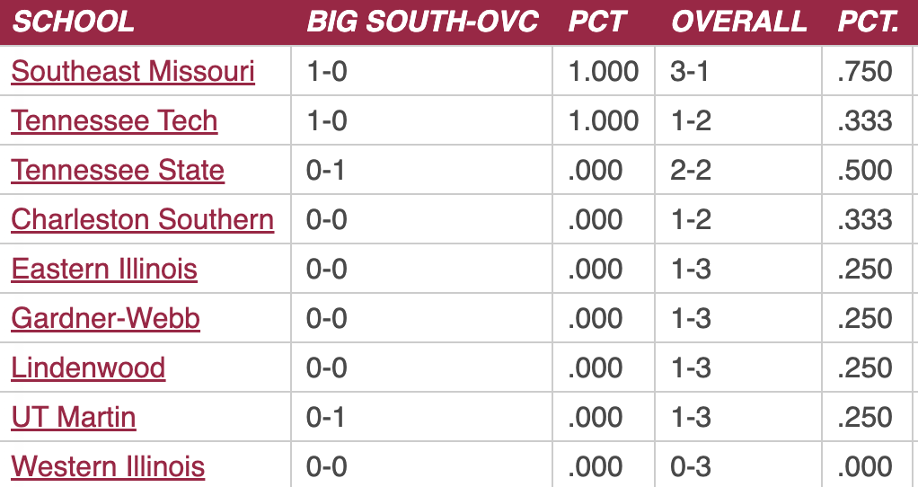 Big South-OVC