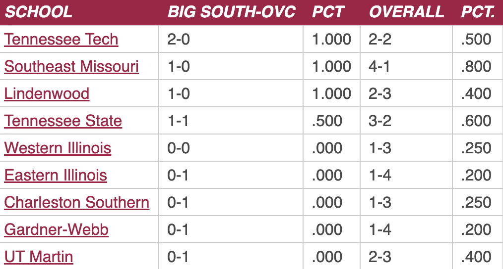 Big South-OVC