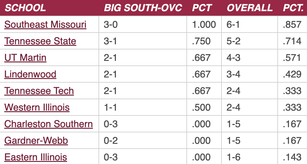 Big South-OVC